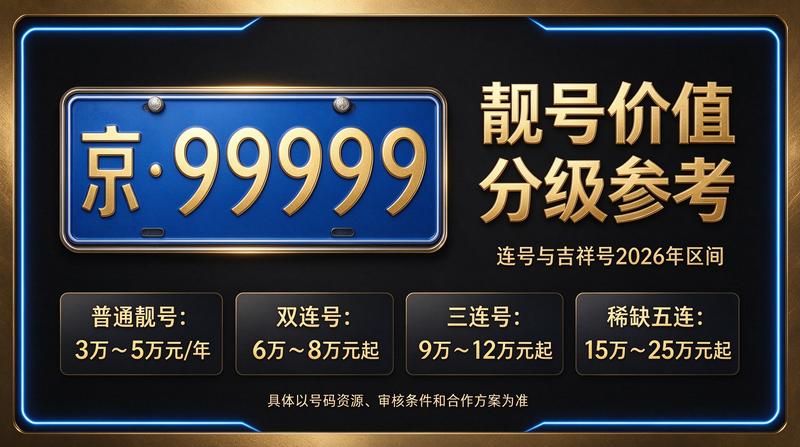 2026年北京租电车指标三年多少钱业务办理现场